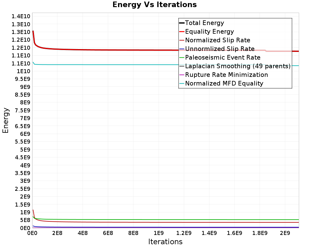 Energy vs Iterations