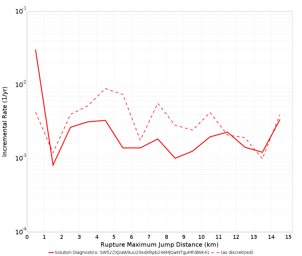 Max Jump Dist Plot