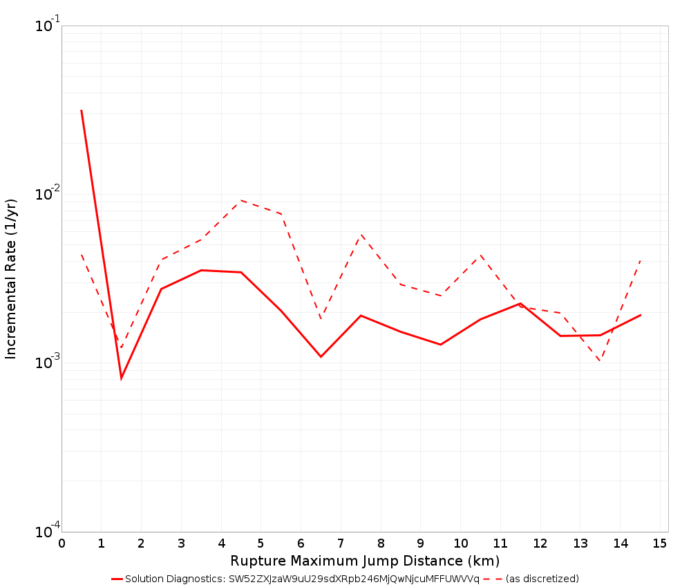 Max Jump Dist Plot