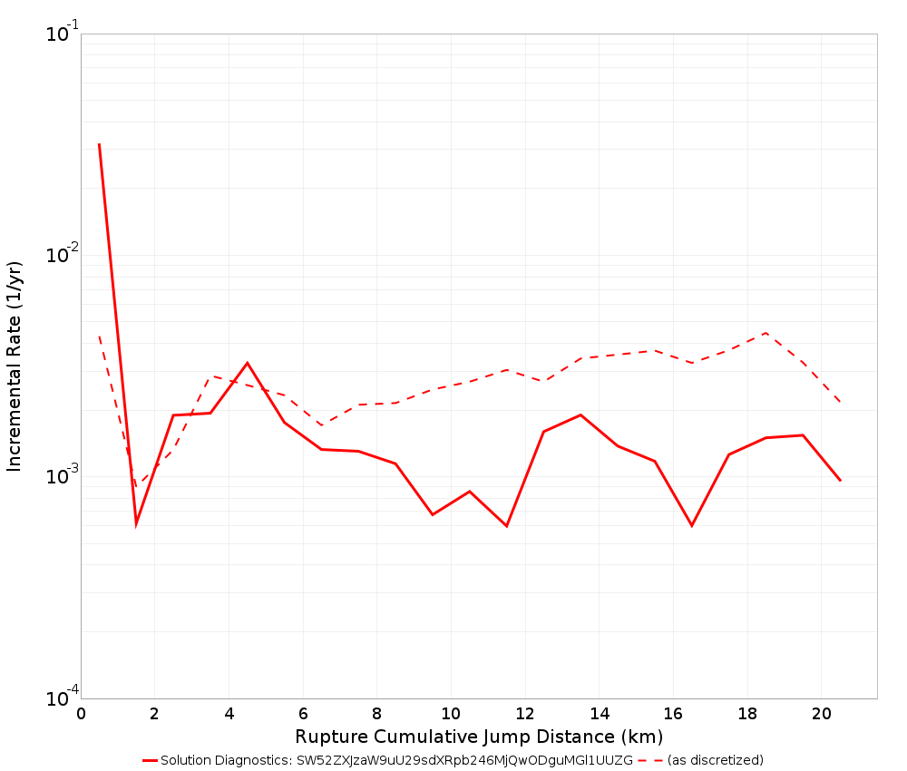 Cumulative Jump Dist Plot