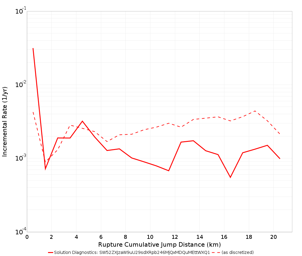 Cumulative Jump Dist Plot