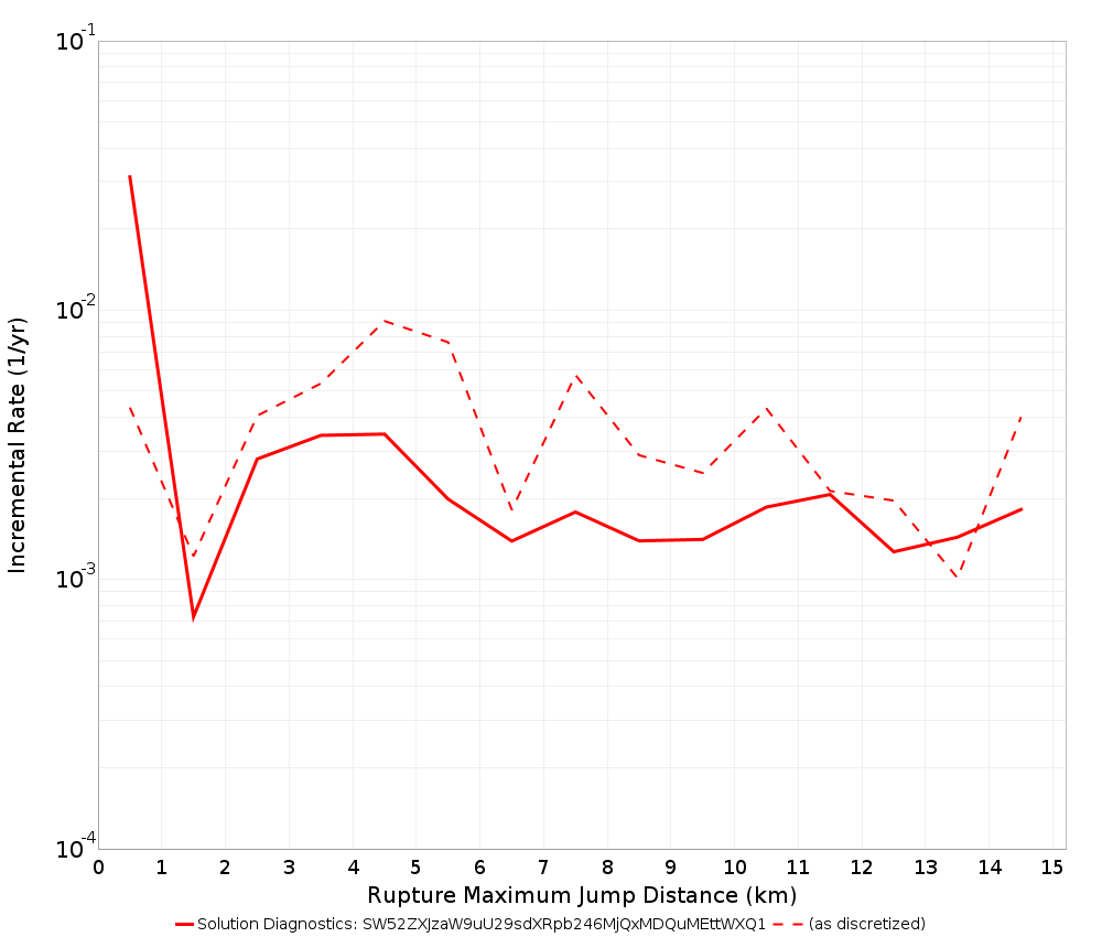 Max Jump Dist Plot
