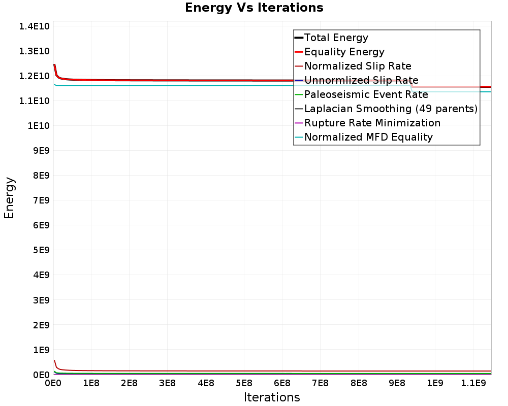 Energy vs Iterations