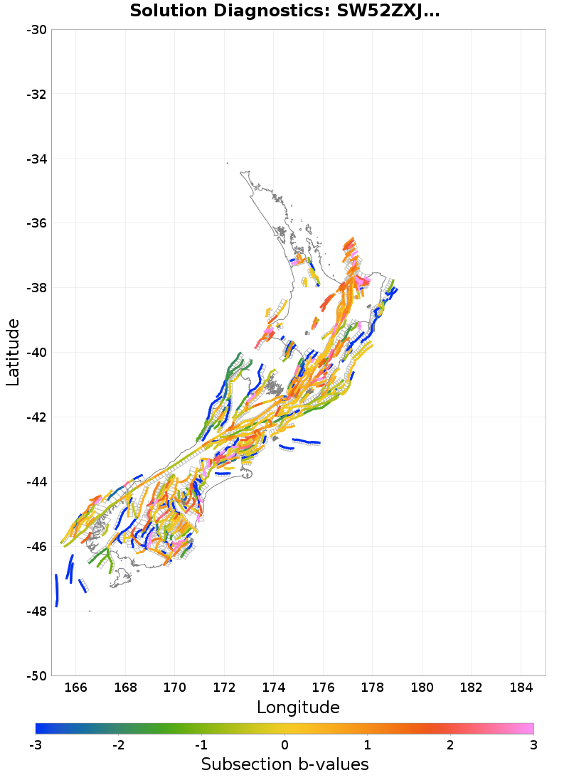 Section b-values Plot