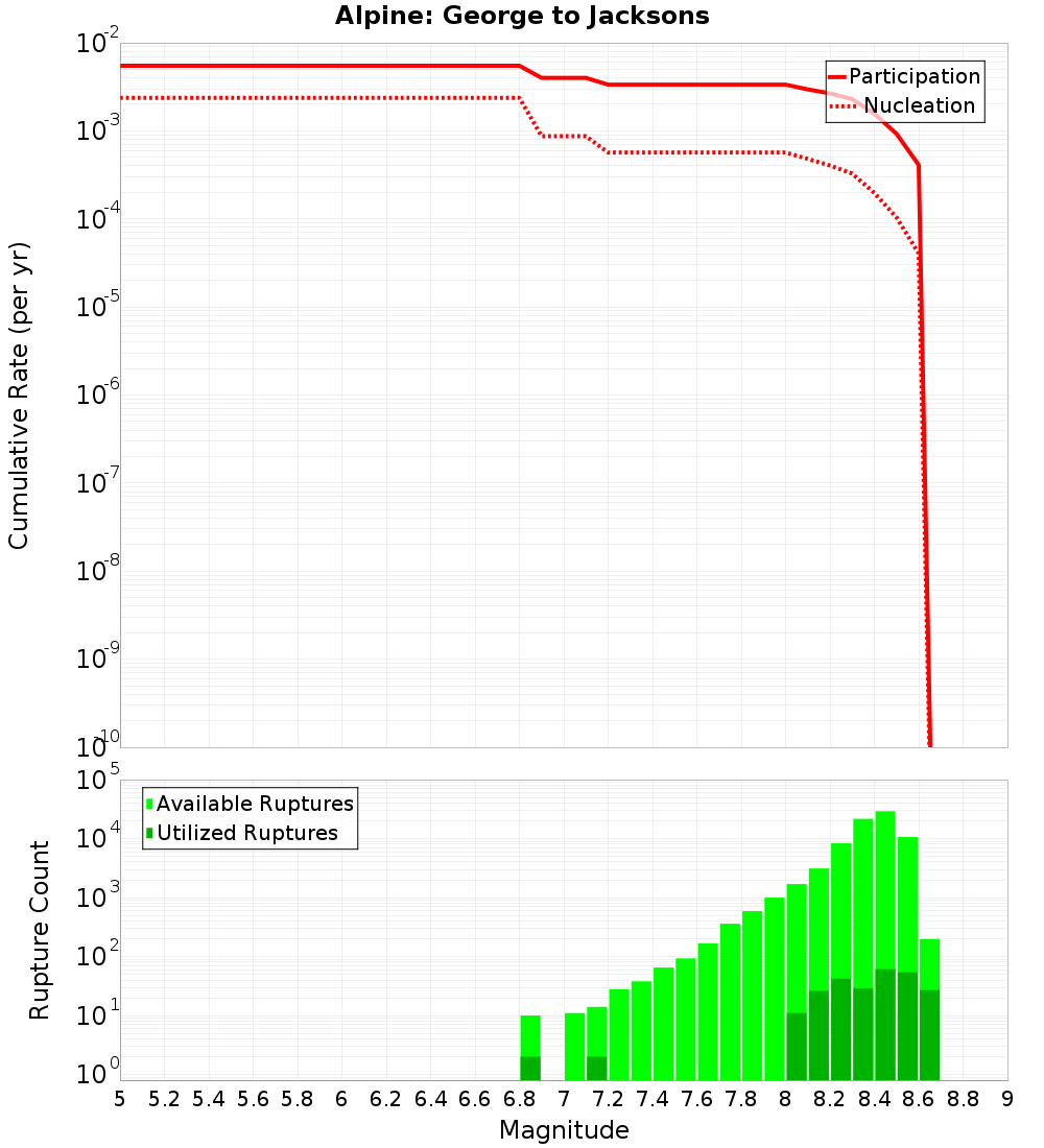 Cumulative Plot