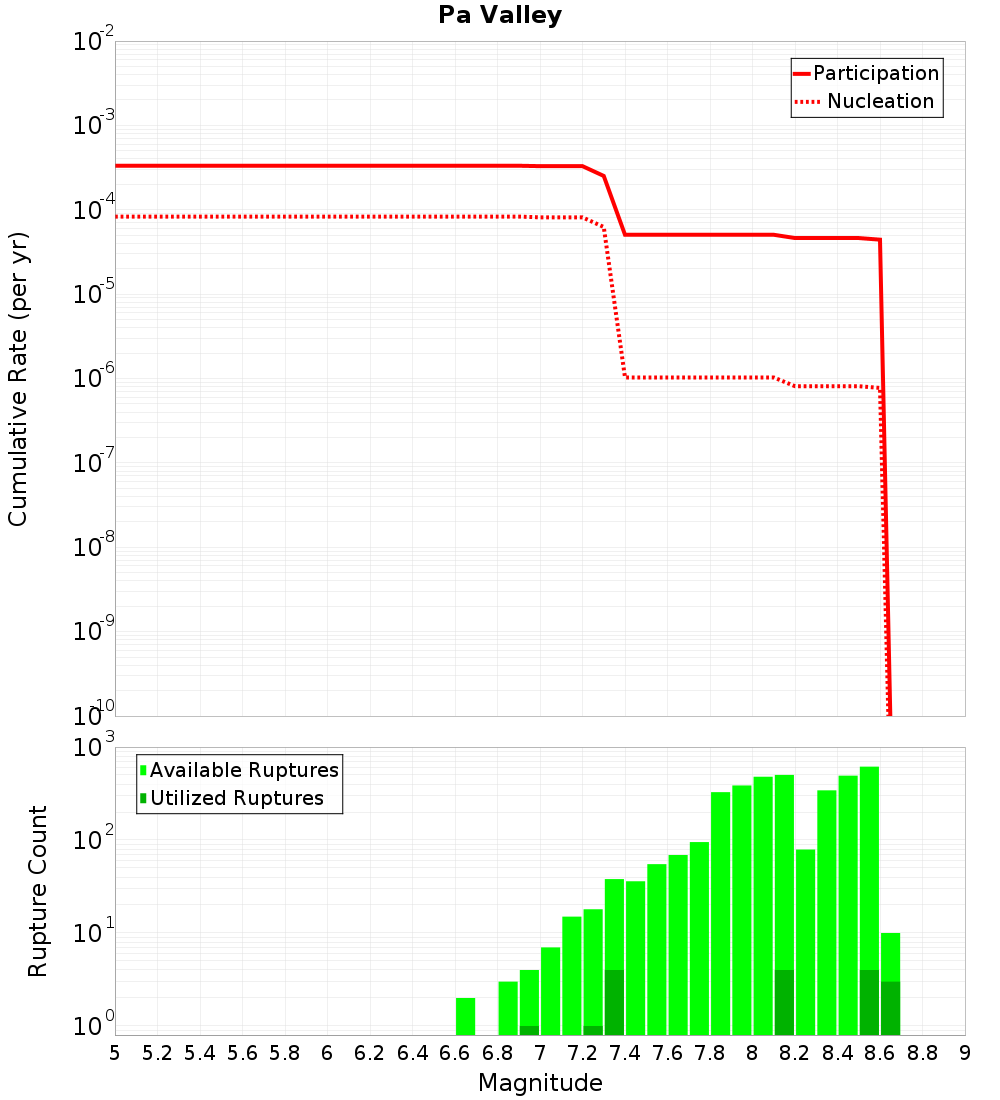 Cumulative Plot