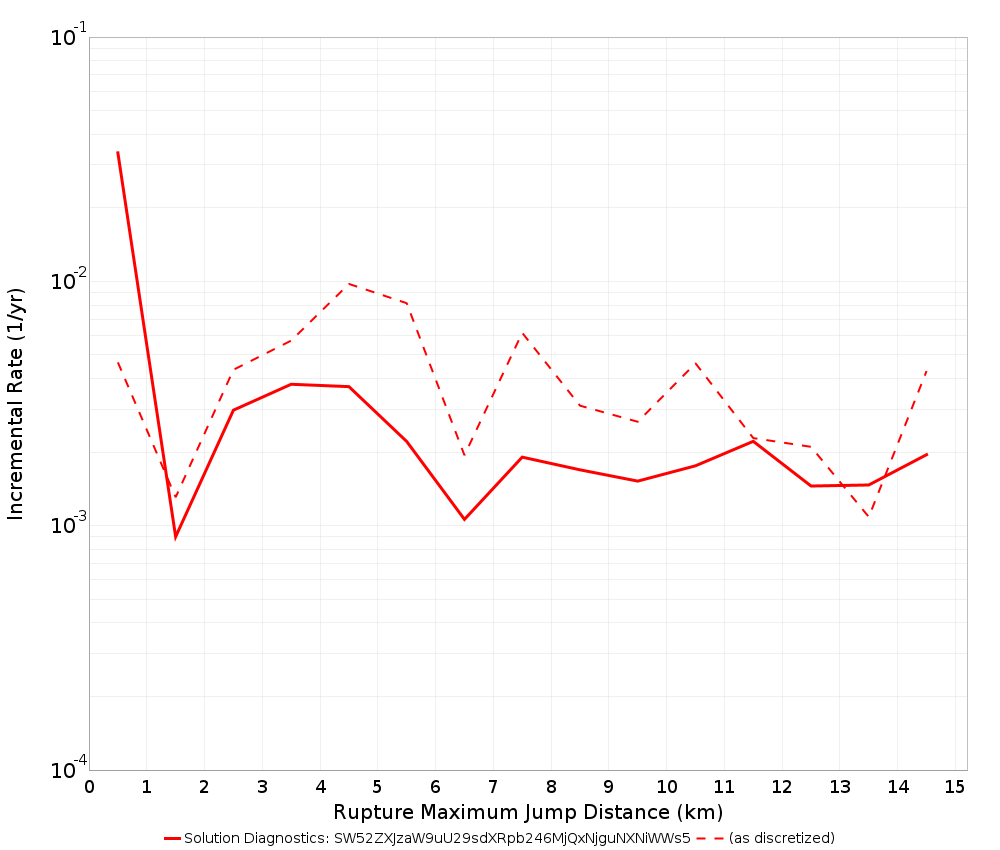 Max Jump Dist Plot