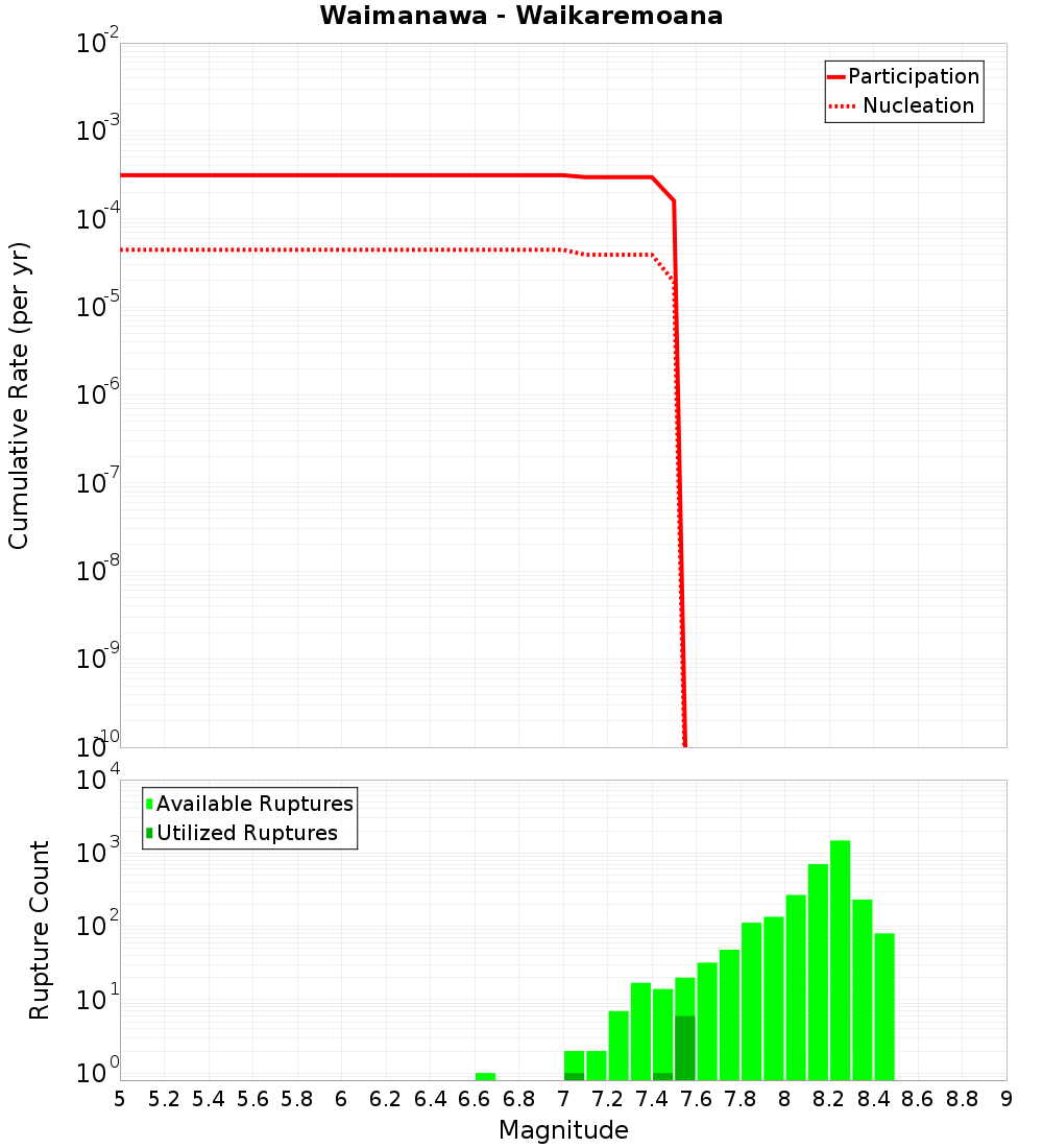 Cumulative Plot