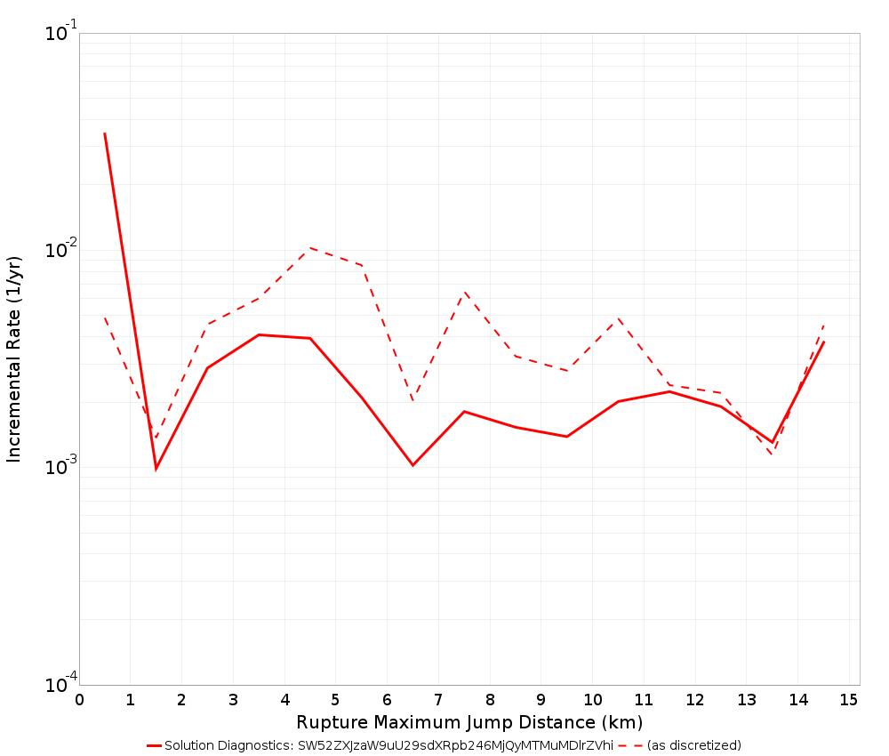 Max Jump Dist Plot