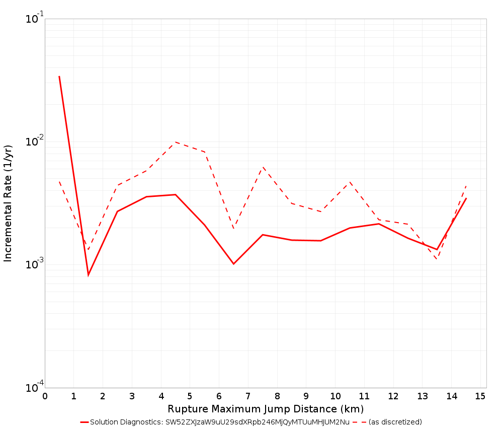 Max Jump Dist Plot