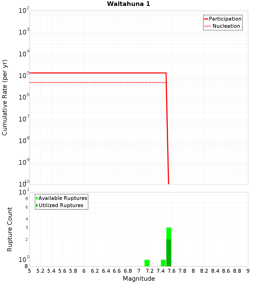 Cumulative Plot