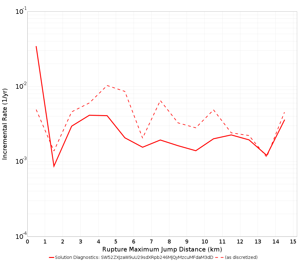 Max Jump Dist Plot
