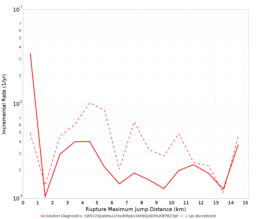 Max Jump Dist Plot
