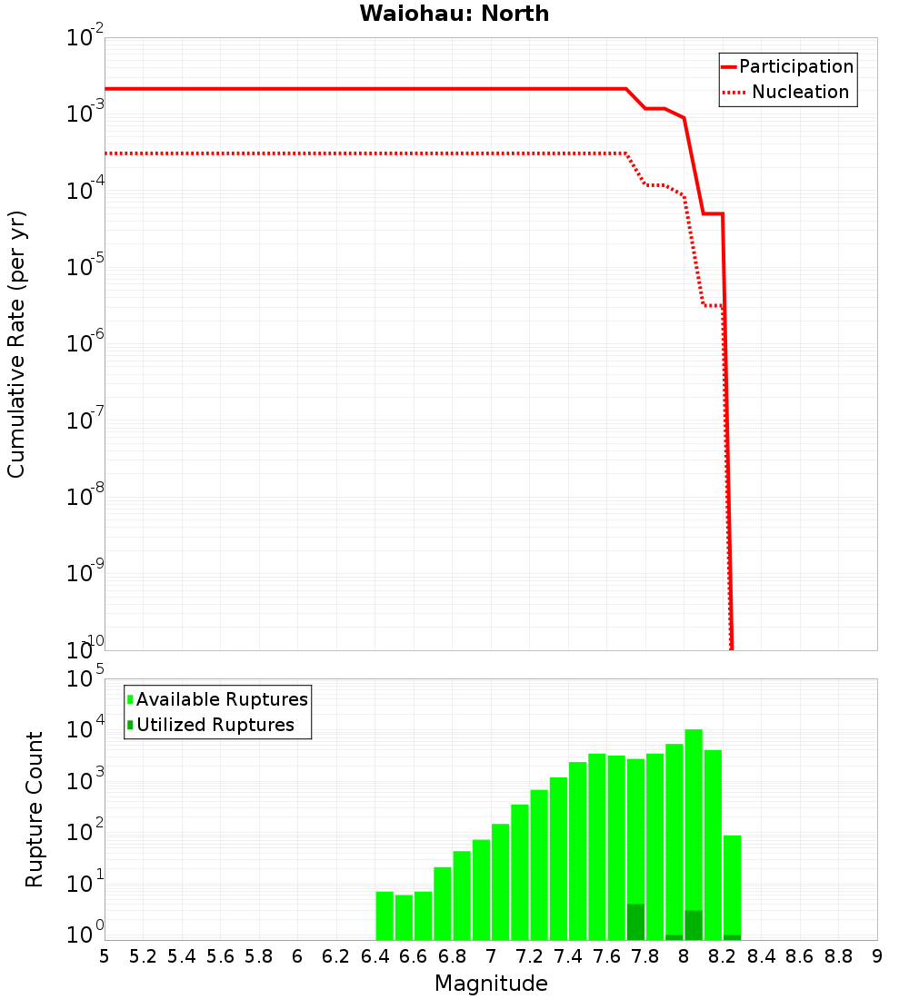Cumulative Plot