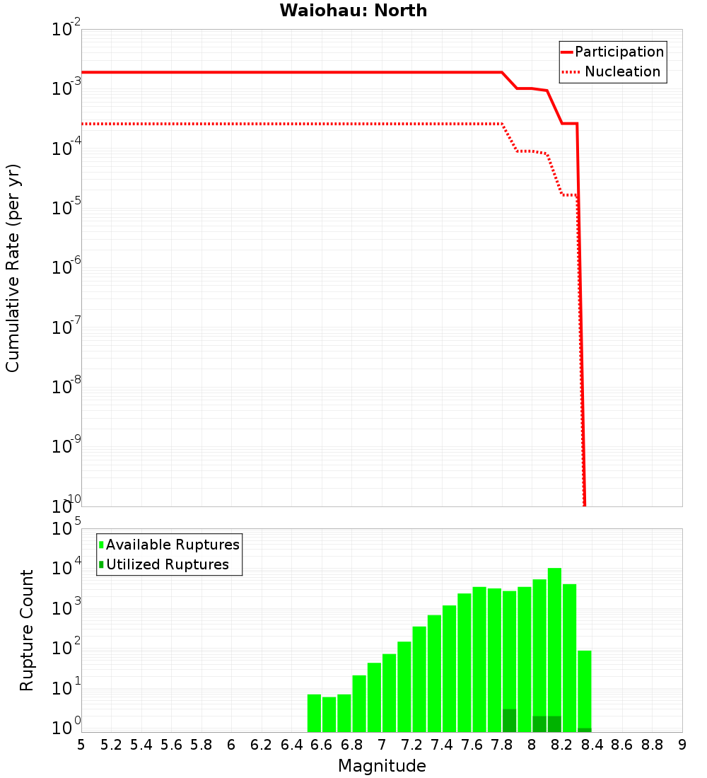 Cumulative Plot