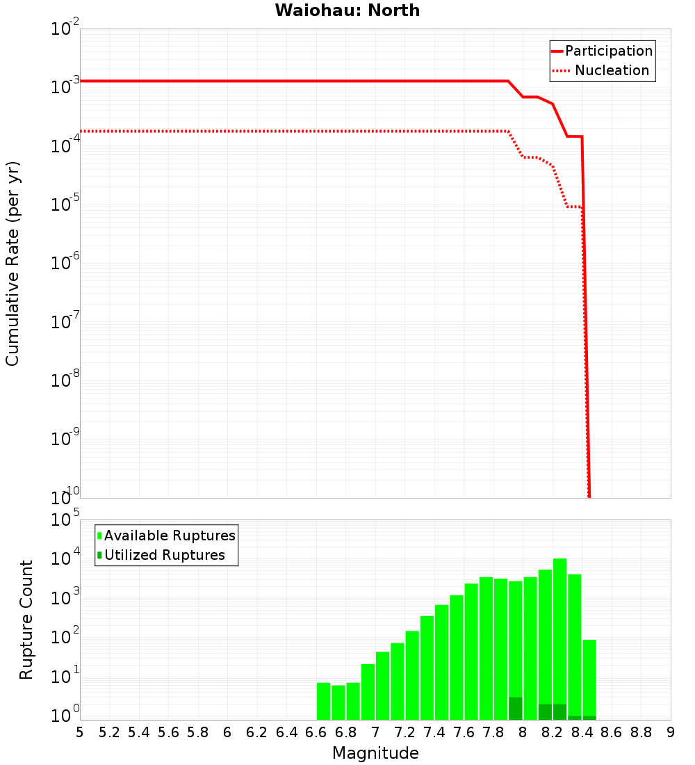 Cumulative Plot