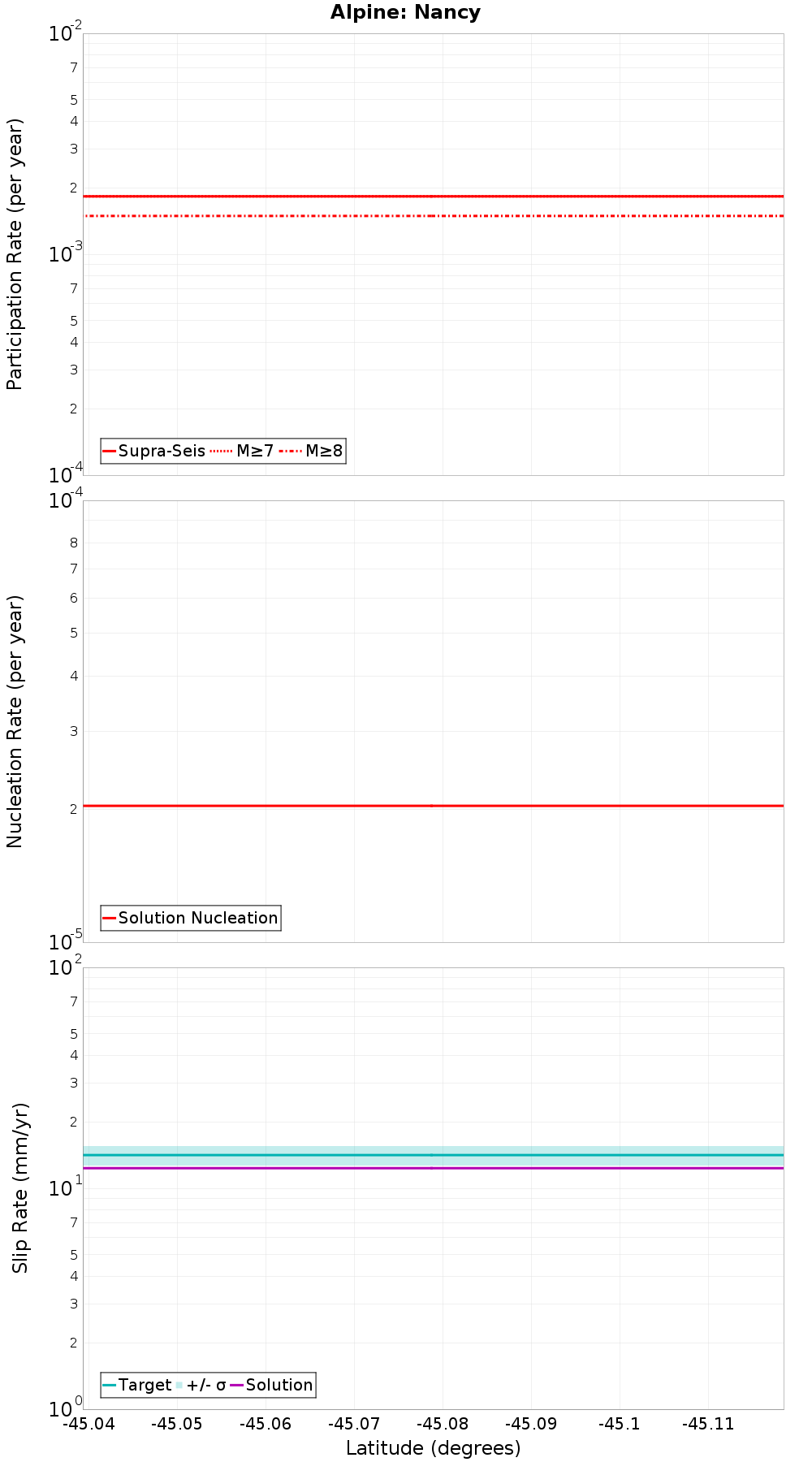 Along-strike plot