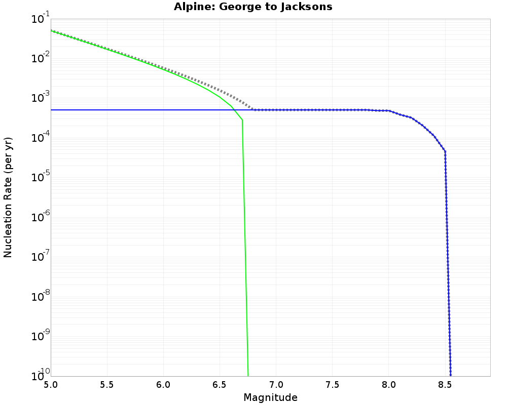 Alpine George to Jacksons cumulative nucleation 