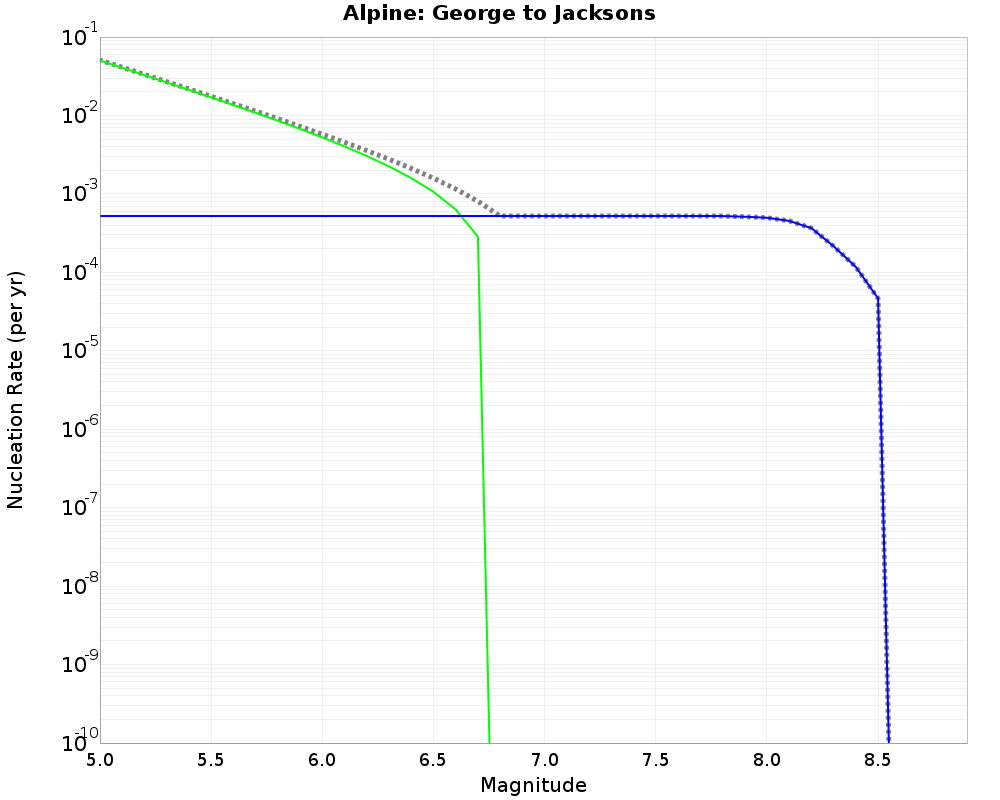 Alpine George to Jacksons cumulative nucleation 