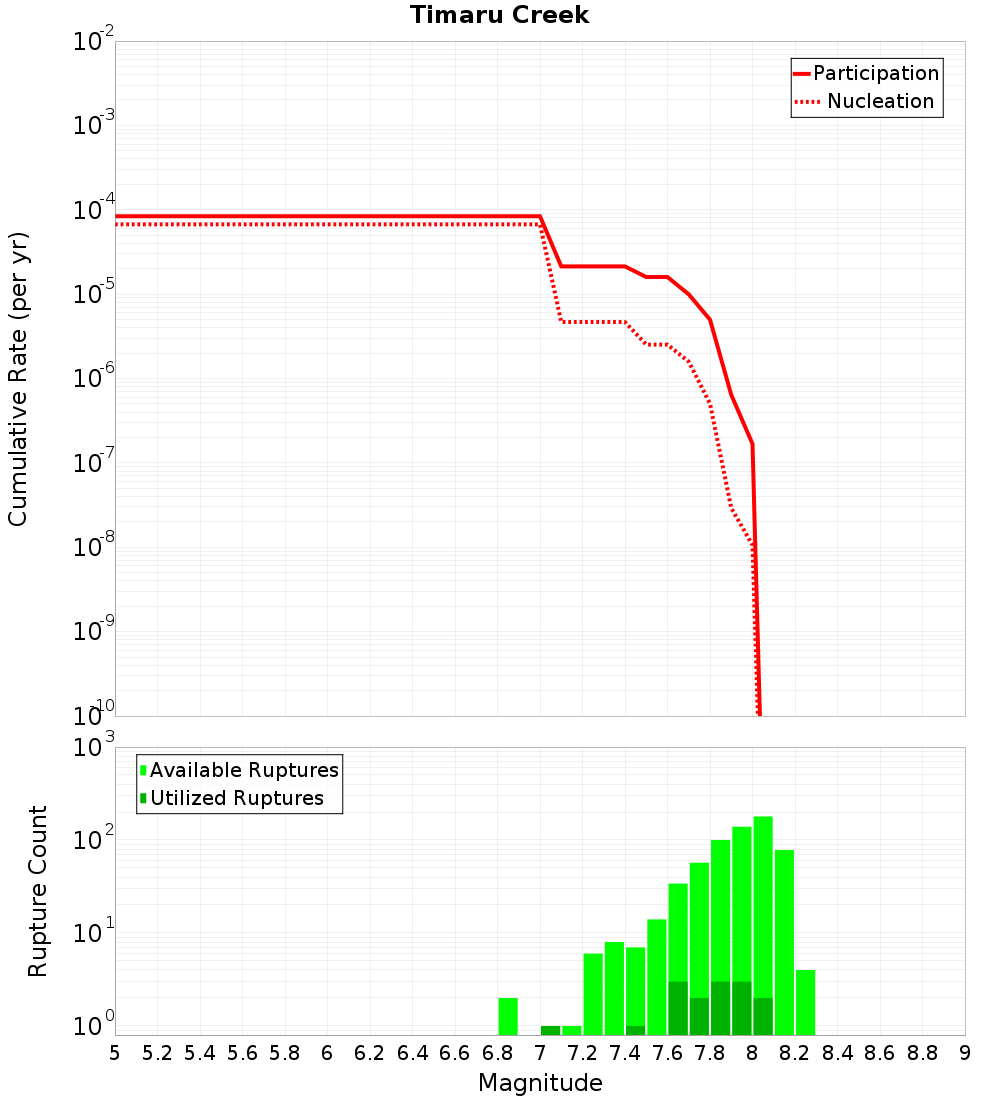 Cumulative Plot