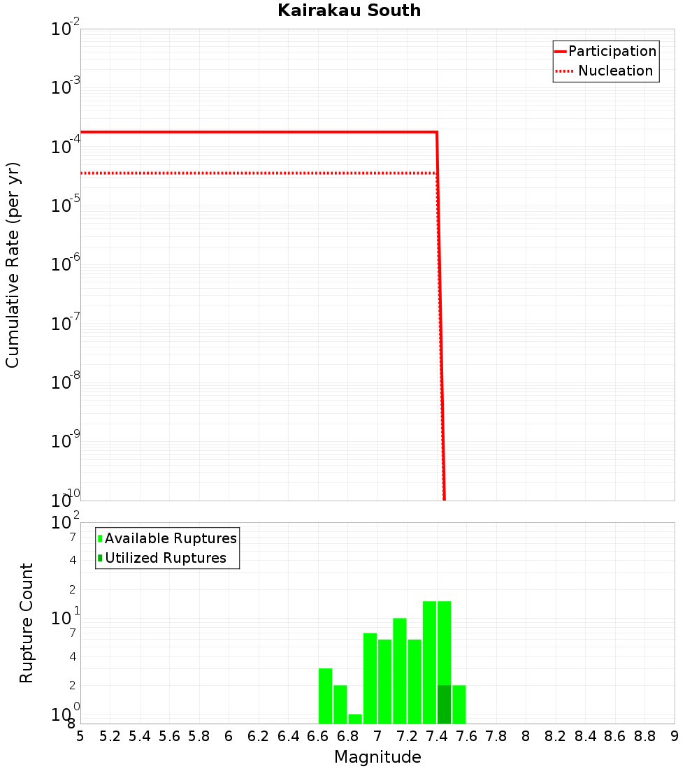 Cumulative Plot