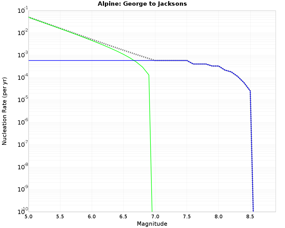 Alpine George to Jacksons cumulative nucleation 