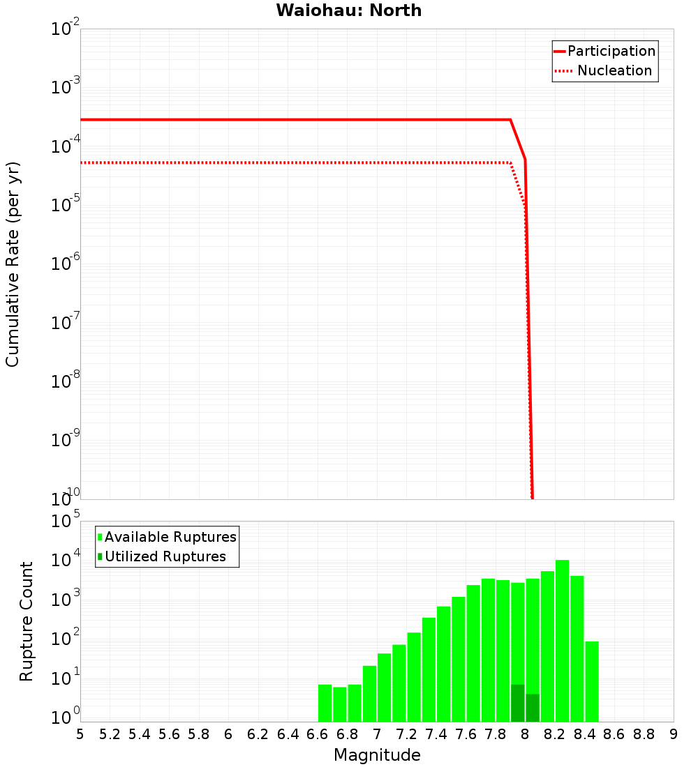 Cumulative Plot