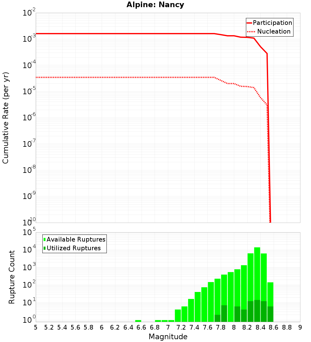 Cumulative Plot