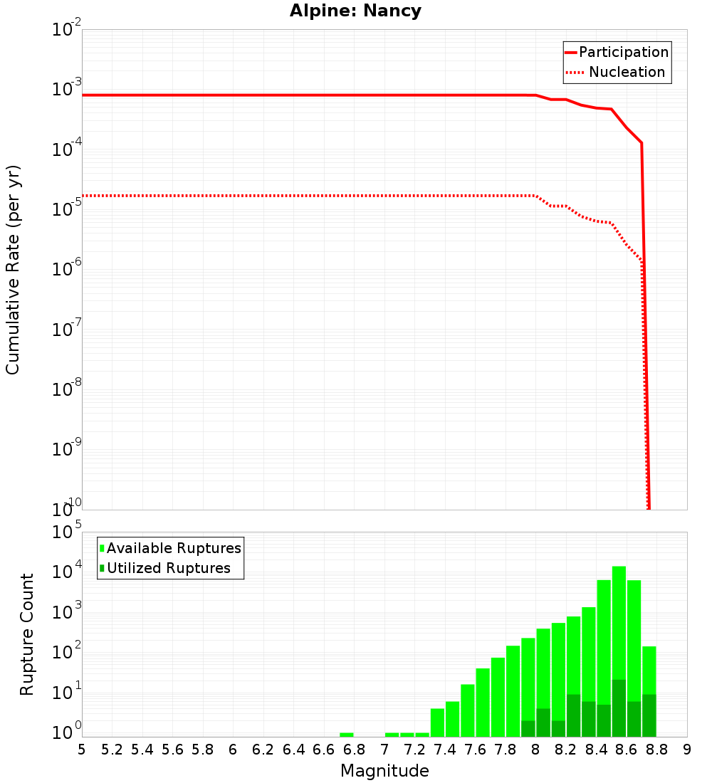 Cumulative Plot