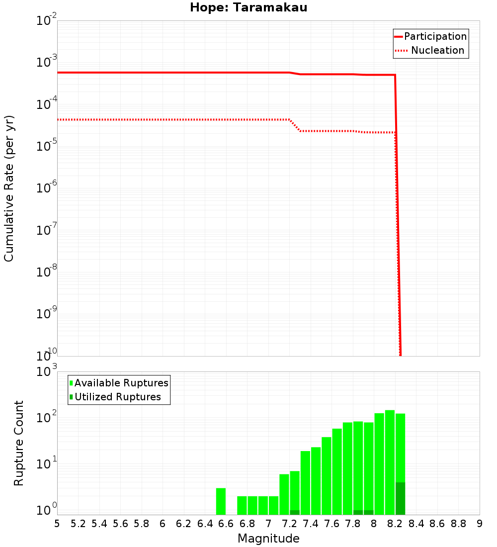Cumulative Plot