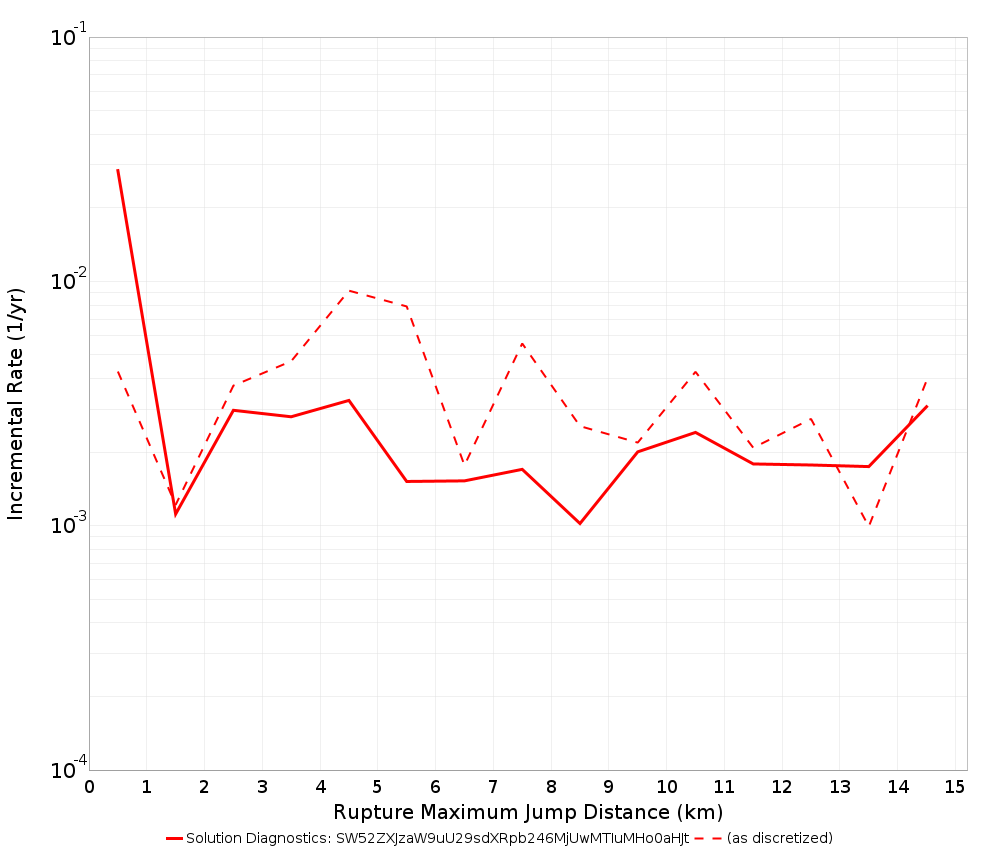 Max Jump Dist Plot