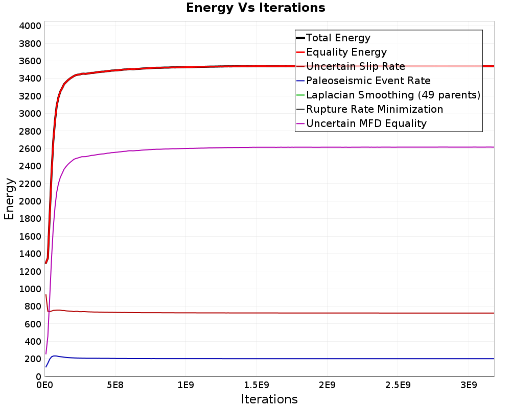 Energy vs Iterations