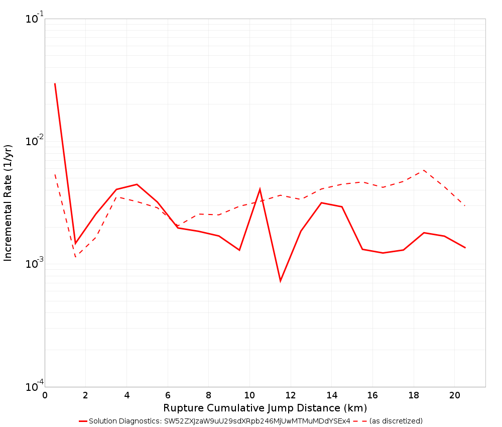 Cumulative Jump Dist Plot