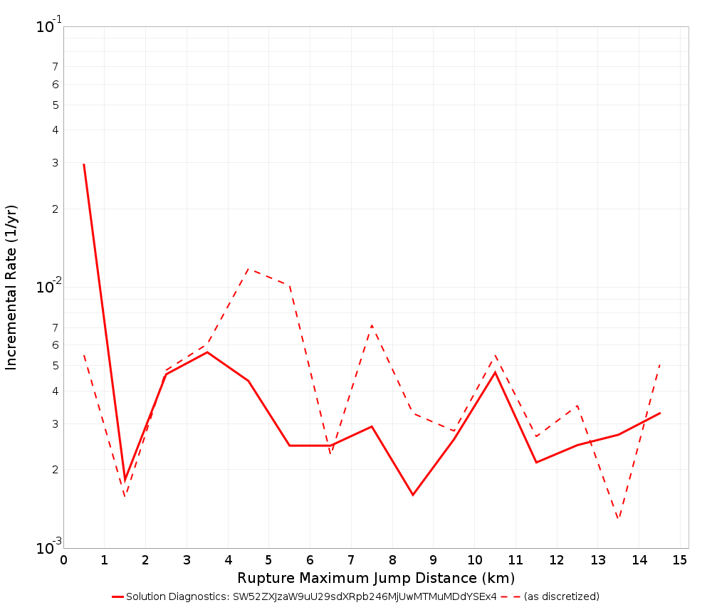 Max Jump Dist Plot