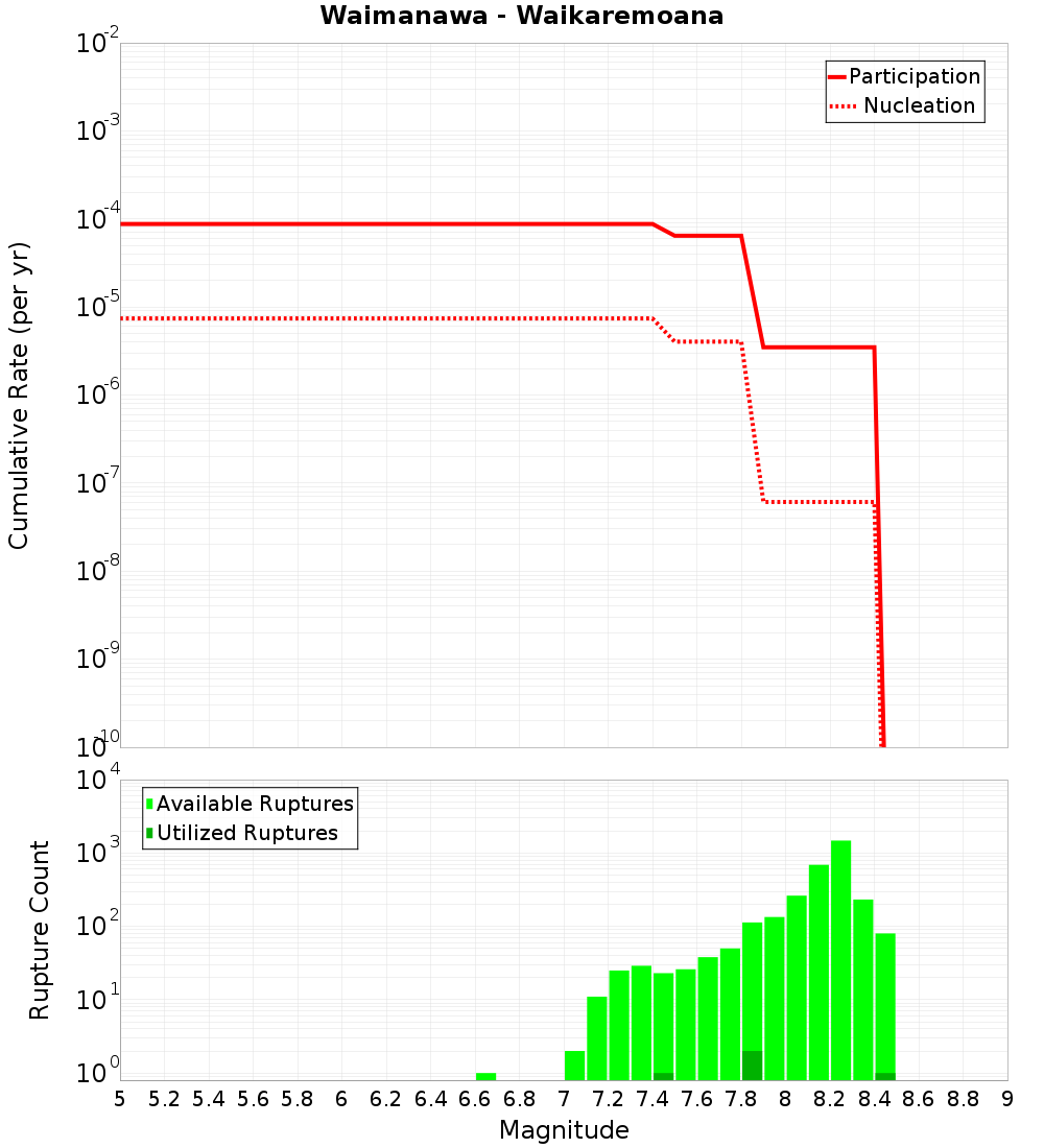 Cumulative Plot