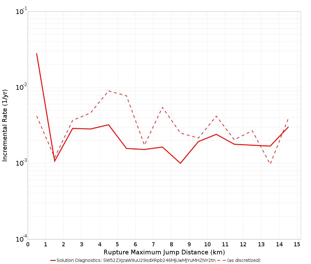 Max Jump Dist Plot