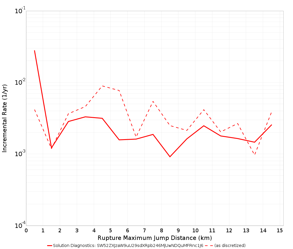 Max Jump Dist Plot