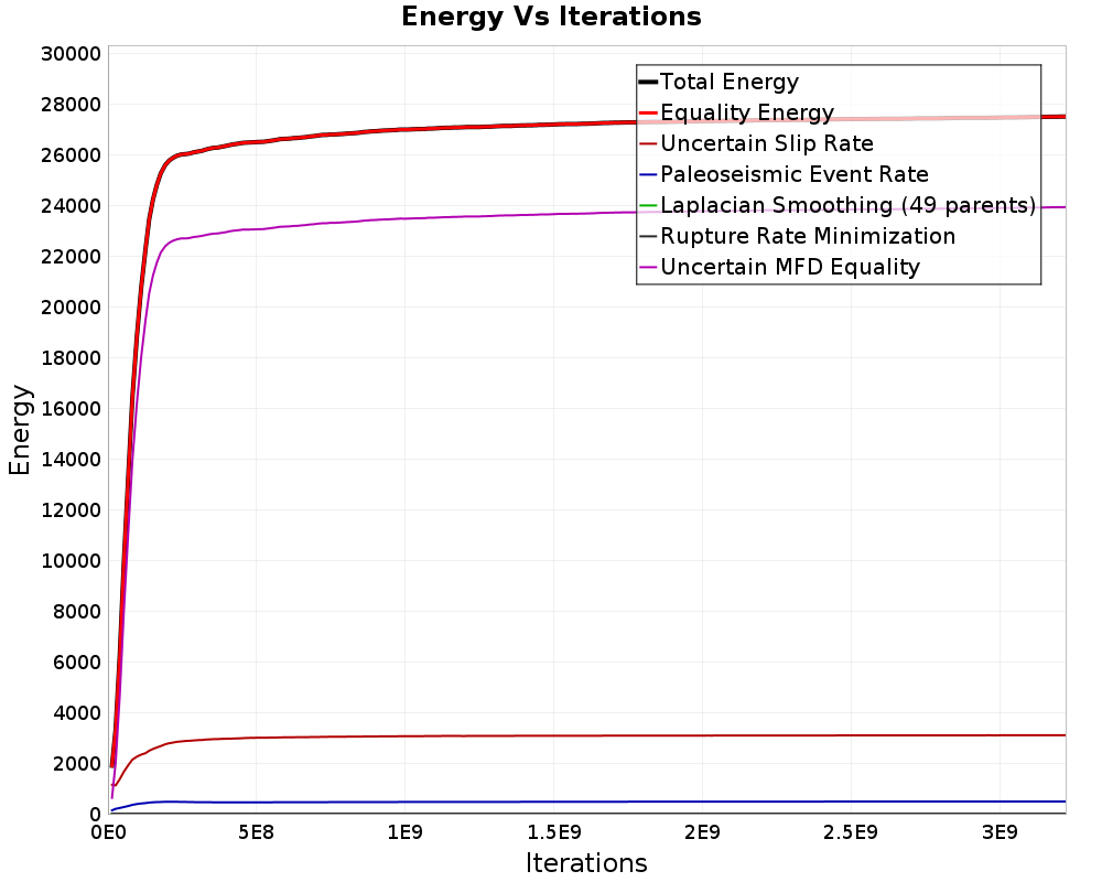Energy vs Iterations