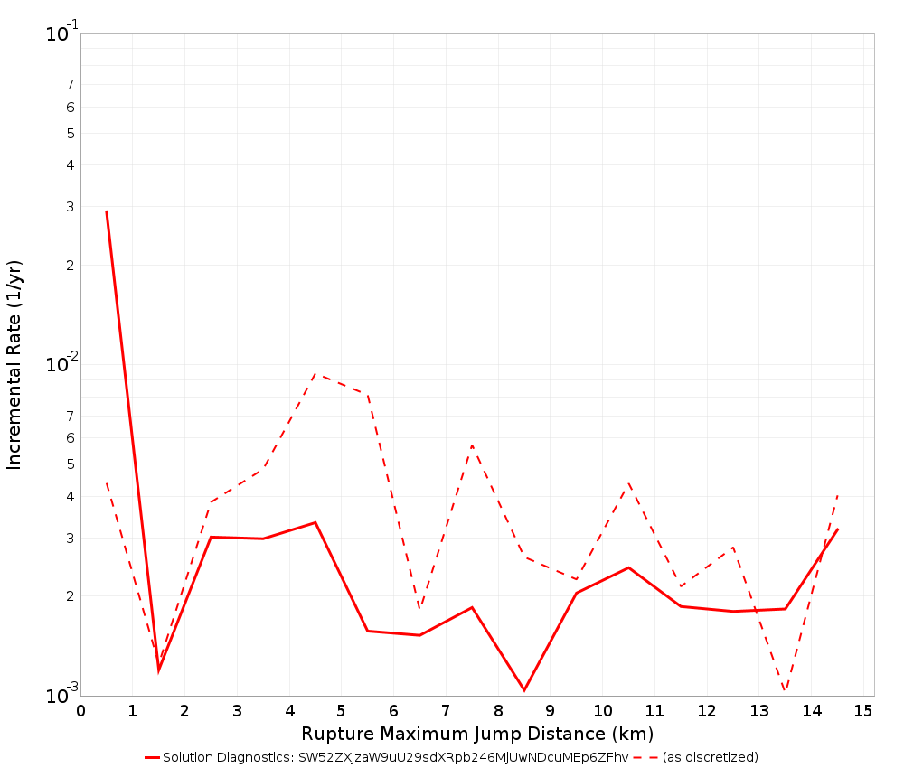 Max Jump Dist Plot