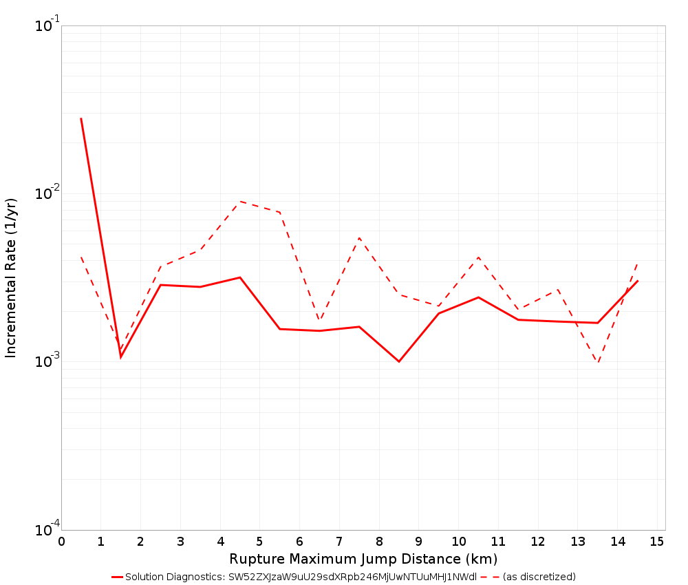 Max Jump Dist Plot