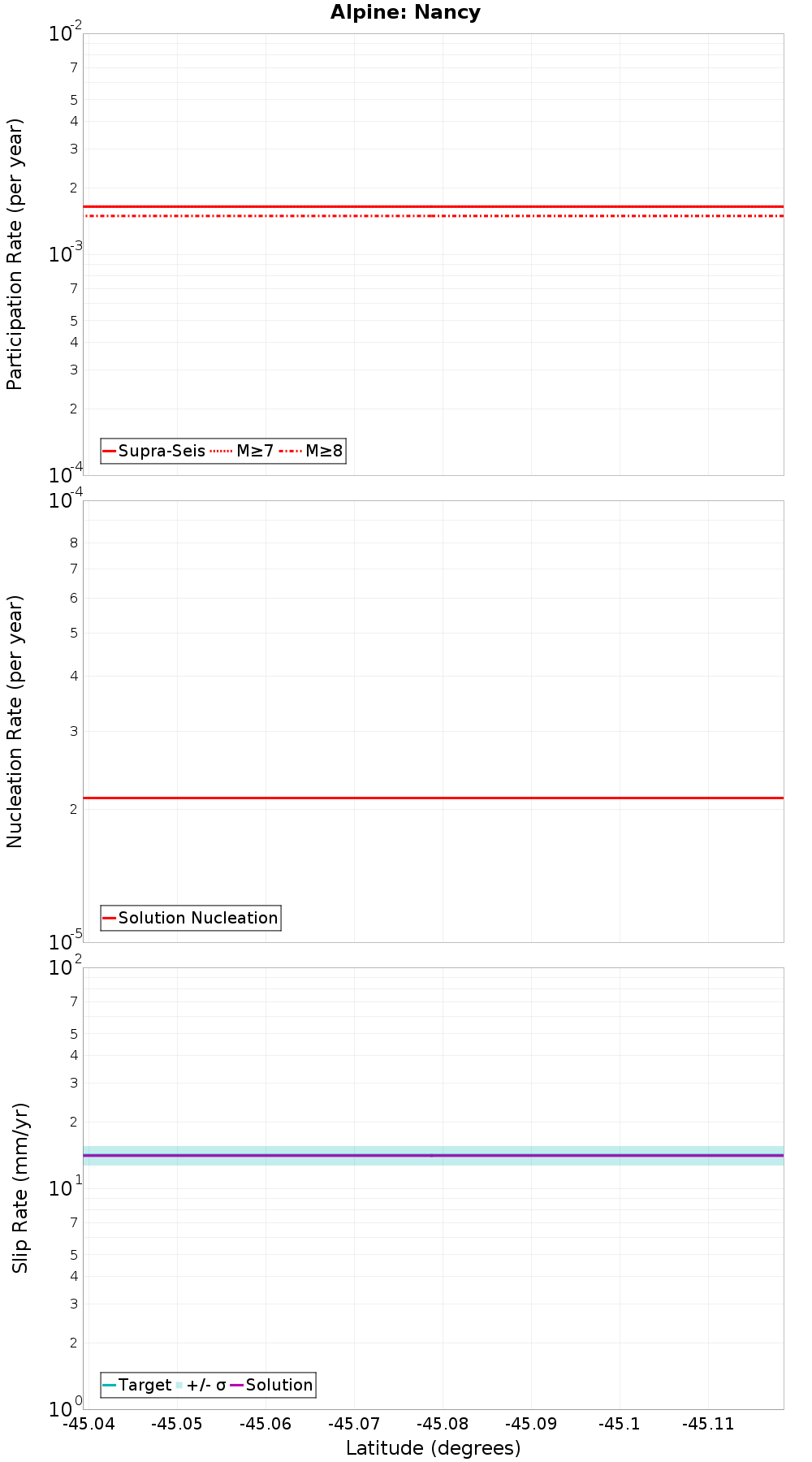 Along-strike plot