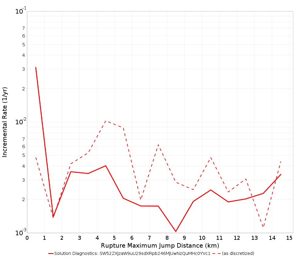 Max Jump Dist Plot