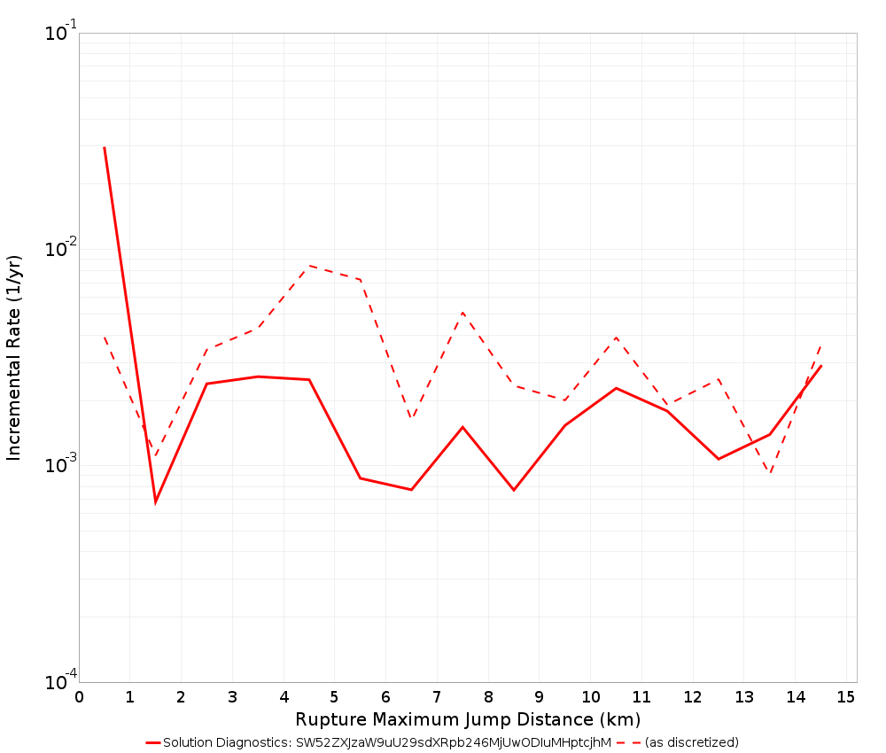 Max Jump Dist Plot