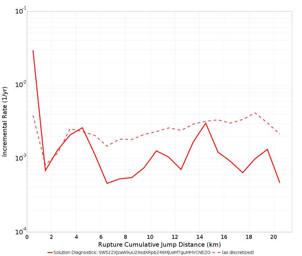 Cumulative Jump Dist Plot
