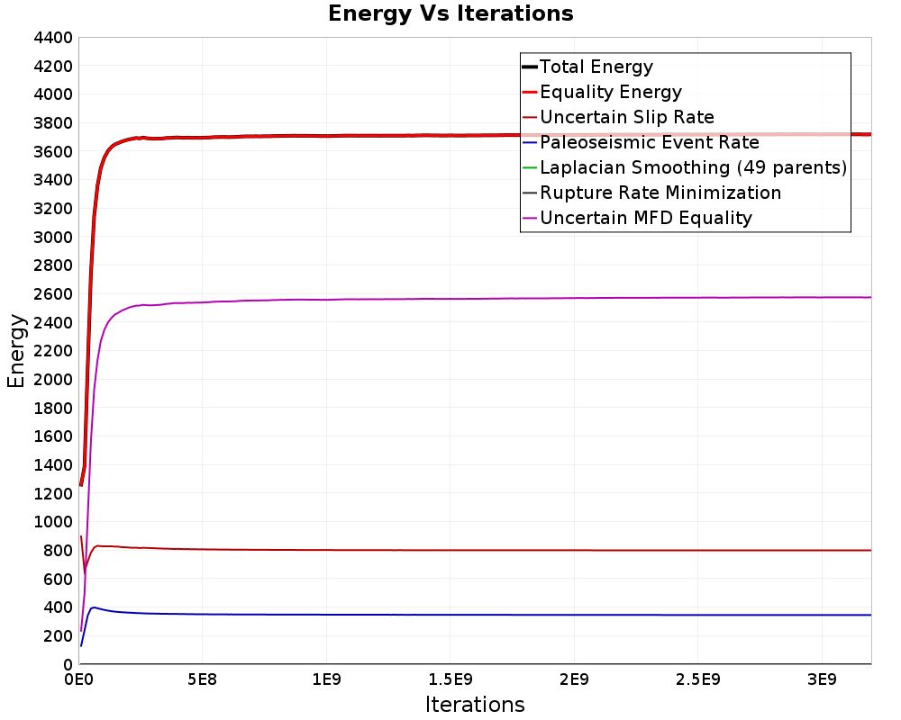 Energy vs Iterations