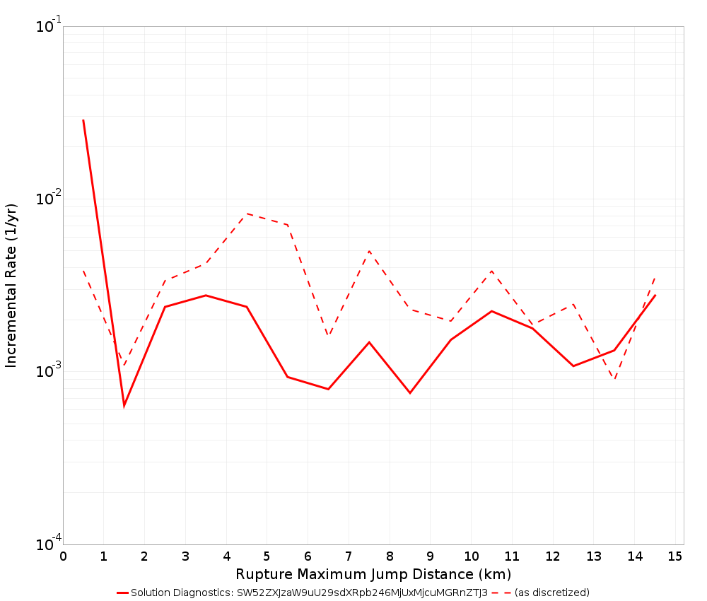 Max Jump Dist Plot