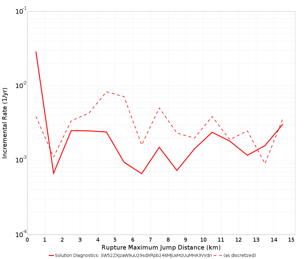 Max Jump Dist Plot