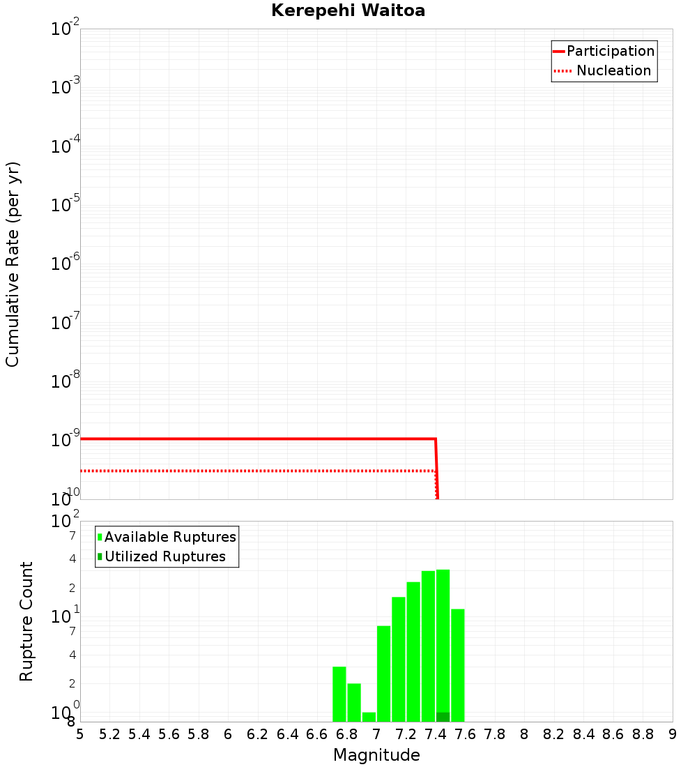 Cumulative Plot