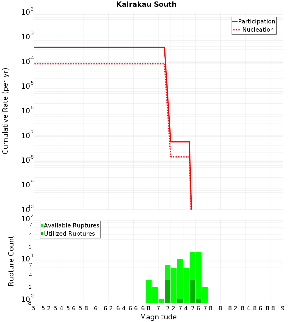 Cumulative Plot