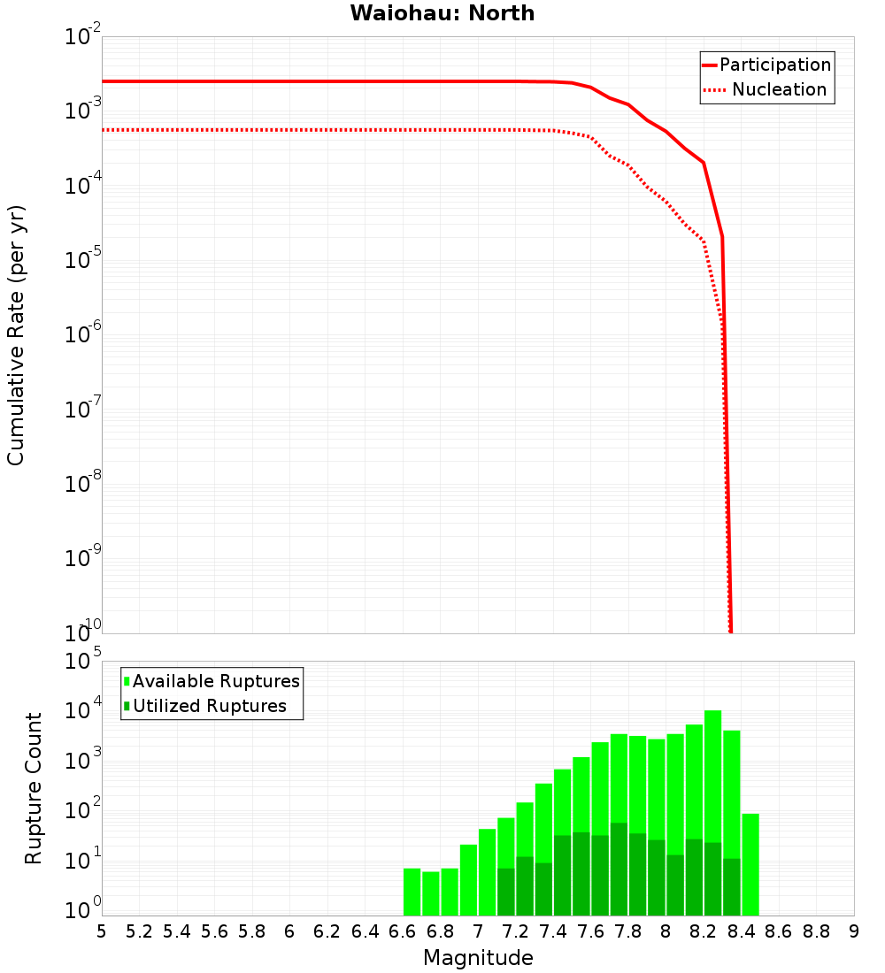 Cumulative Plot